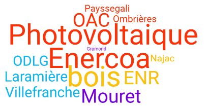 Projets Produire en cours